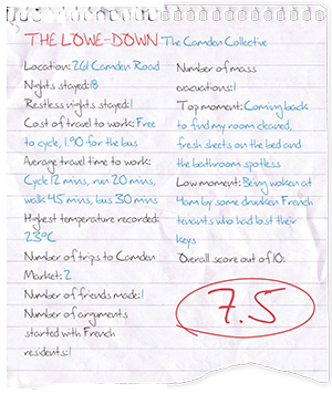 Camden Lowe Down stats 300px