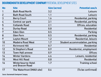Brace of Bournemouth clubs for sale