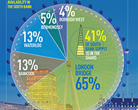 Briefing: Waterloo sunset