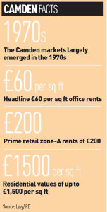 Camden-facts-300px