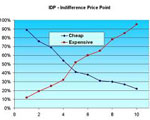 IPD: UK values slide worsens