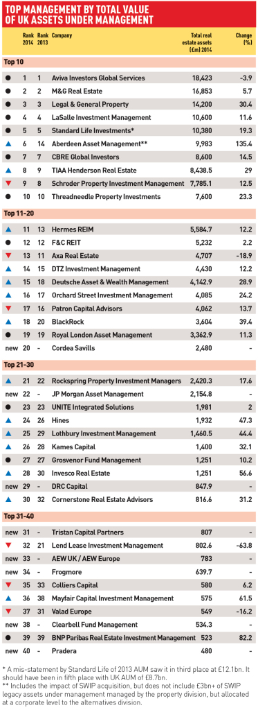 UK-assets-under-management