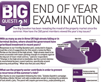 End of year examination