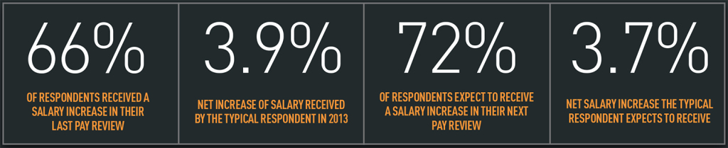 Salary-Survey-2014-figures