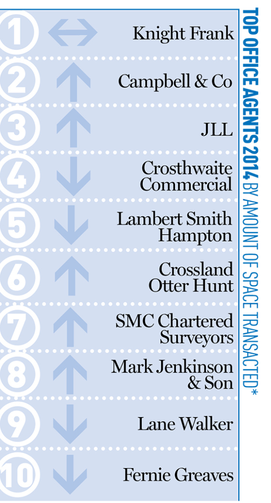 Sheffield-offices-league-table-570