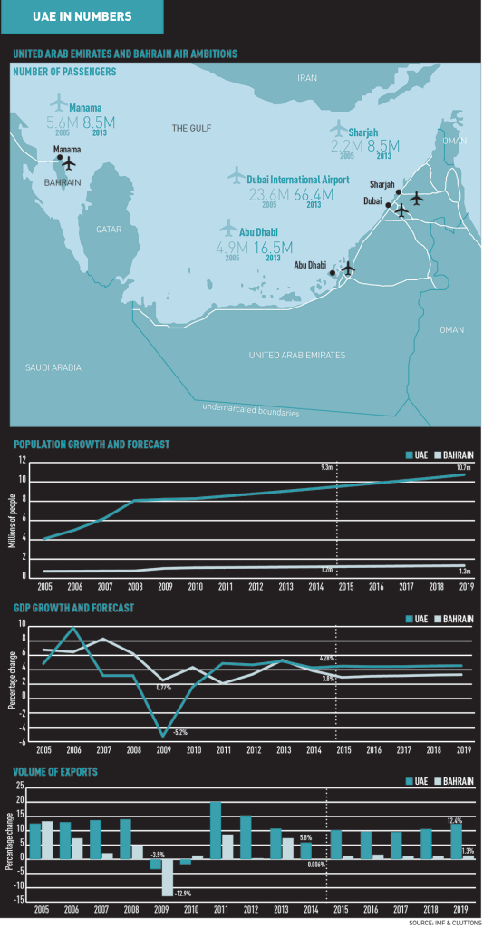 UAE-in-numbers
