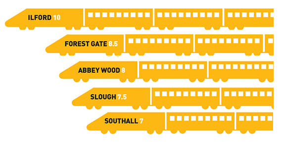 2021-2030-Crossrail-long-term-potential-score