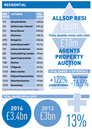 Auctions-leauge-300px