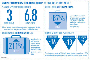 Manchester v Birmingham QT