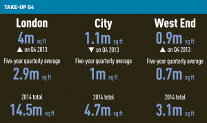 take-up-q4-2014