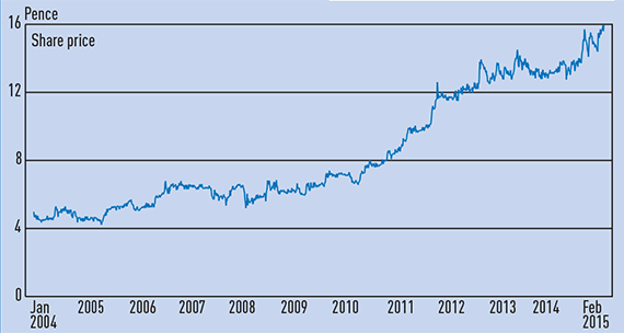 CLS-Holdings-graph