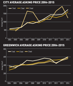 City v Greenwich ELI Mar 15