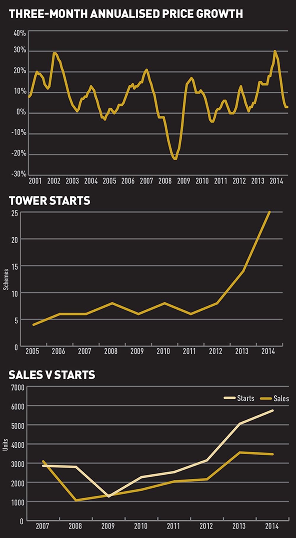 Resi charts ELI Mar 15