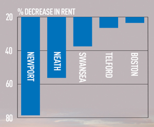 Retail index 21 Feb