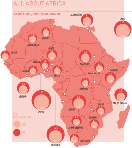 Africa-growth-chart