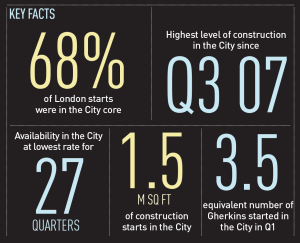 City Starts Key Facts