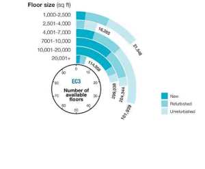 Floor-size-spiral-graph