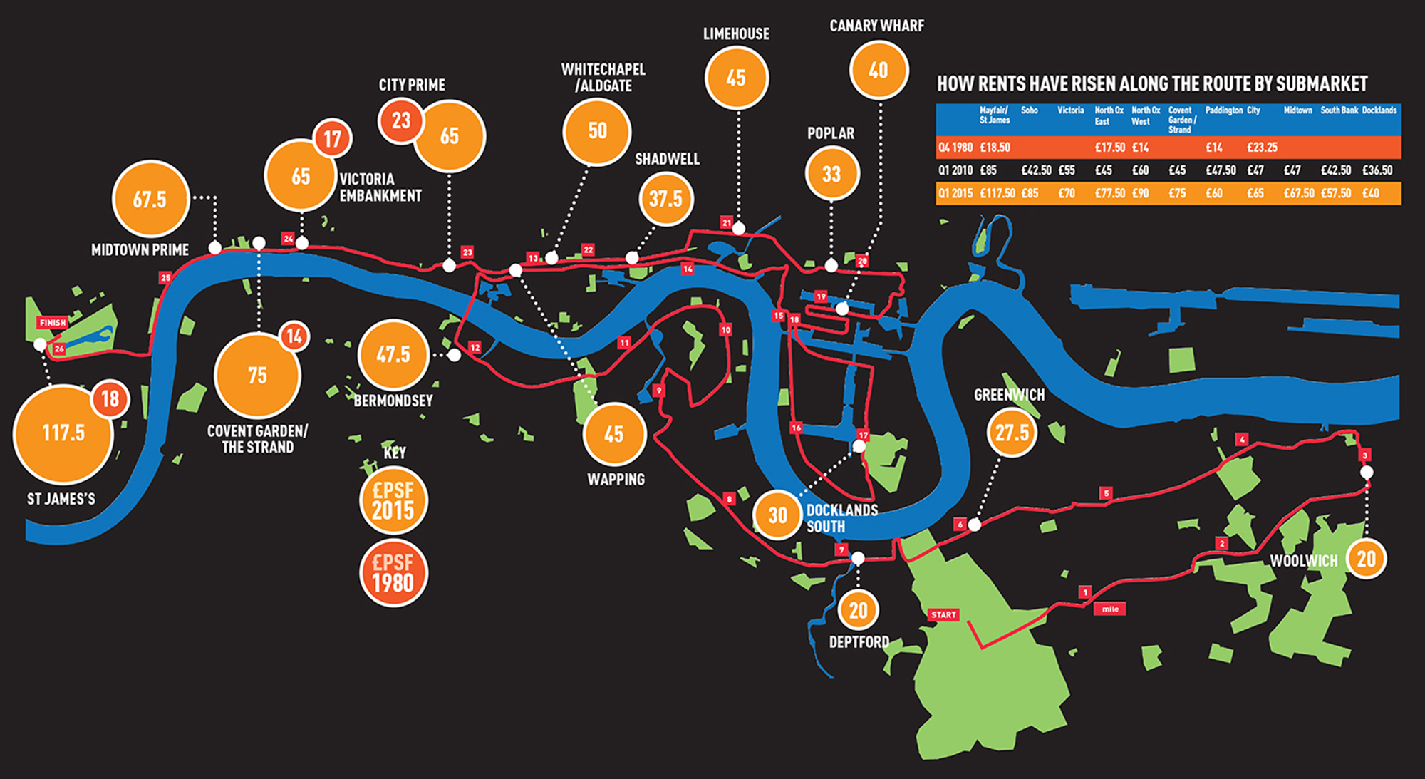 London Marathon