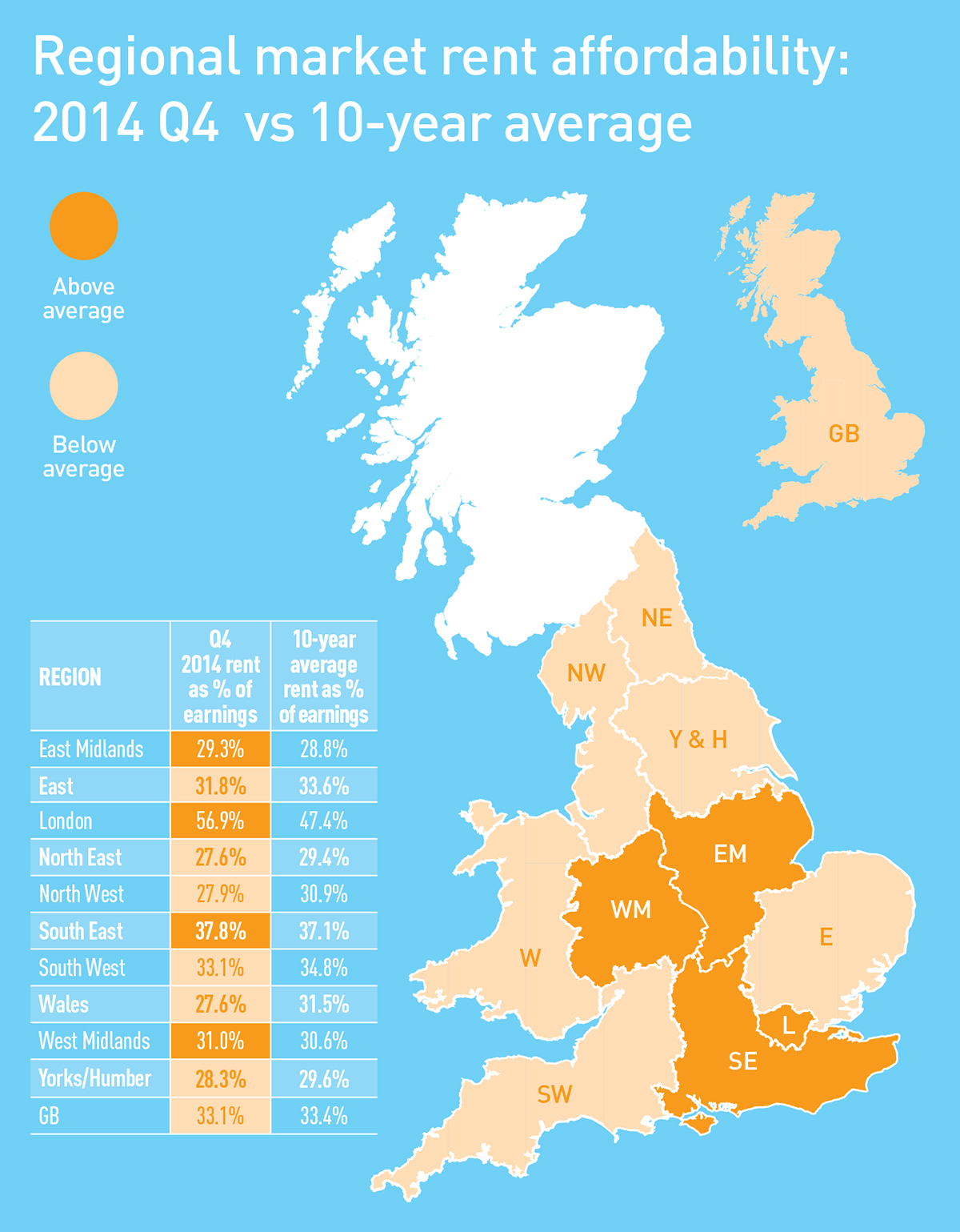 Regional Rent Map EG Resi