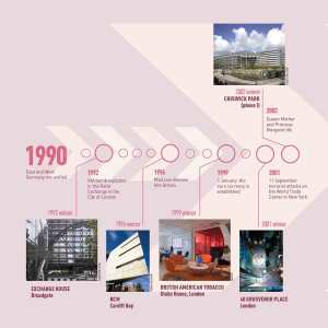 BCO-timeline-1000px1