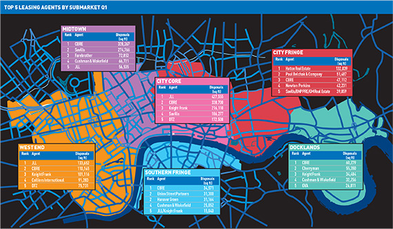 LOMA-Q1-2015-Top-5-leasing-agents-by-submarket