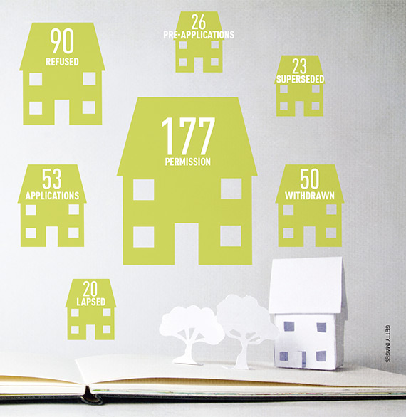 Pop-up-resi-graphic