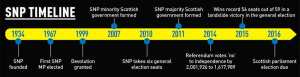 SNP-timeline-1000px