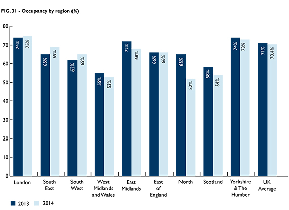 SSA-Survey_C&W_occ-by-region-570
