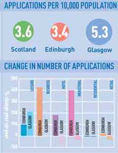 Scots-applications-300px