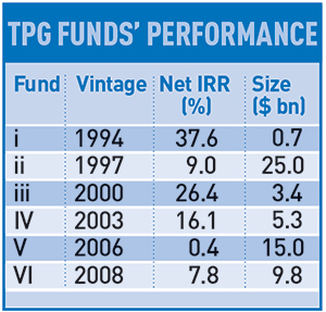 TPG-funds