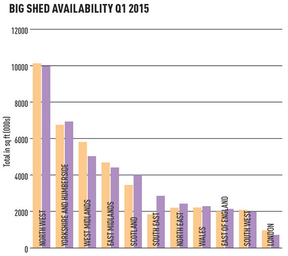 big-shed-availability-Q1-15