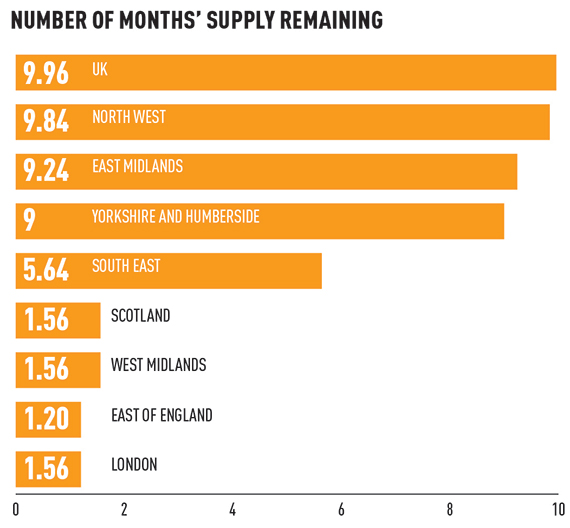 big-shed-supply-Q1-15
