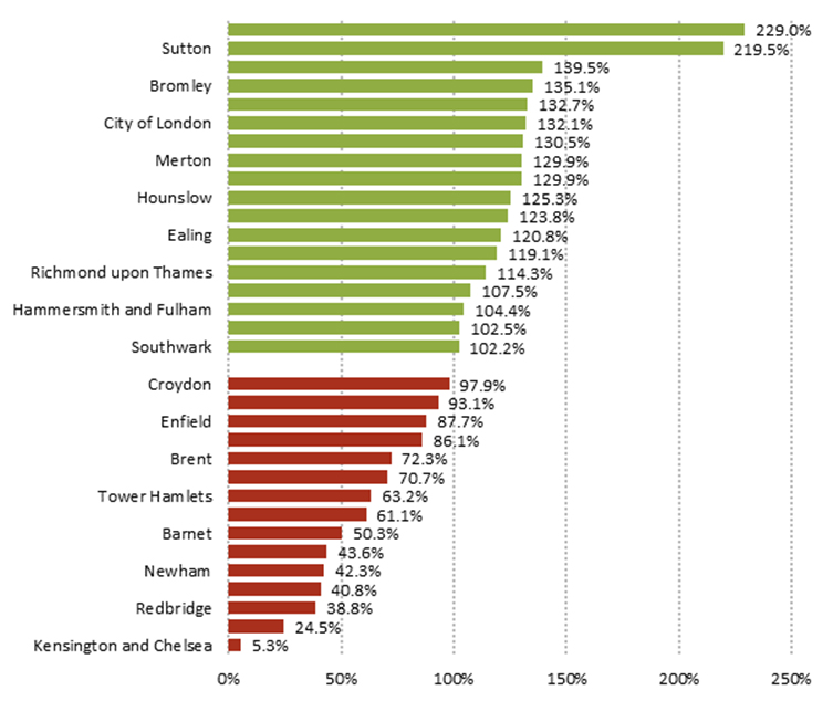 boroughs-housing-targets