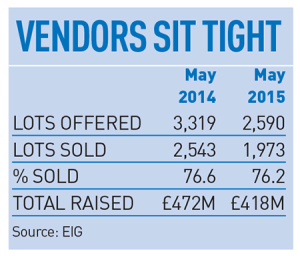 EIG May 2015