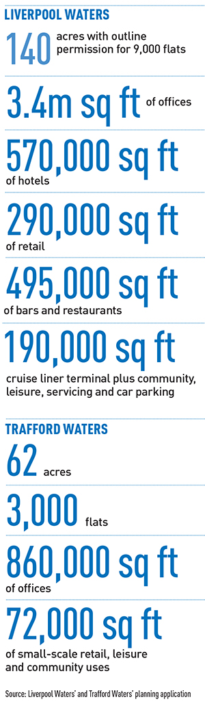 Liverpool-Waters-stats