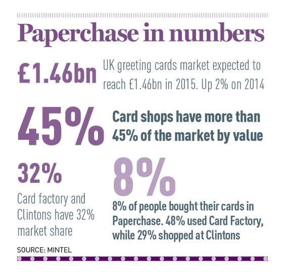 Paperchase-in-numbers