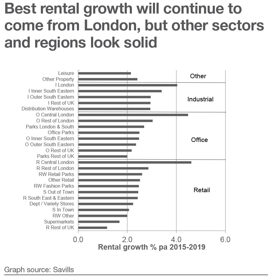Rent-growth-June_15-2