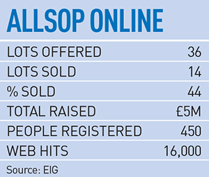 allsop-online-results