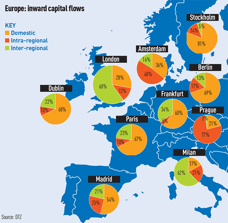 europe-capital-flows