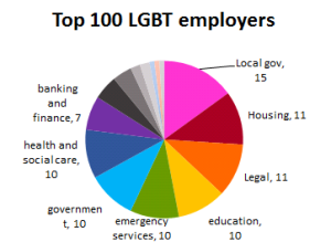 lgbt pie