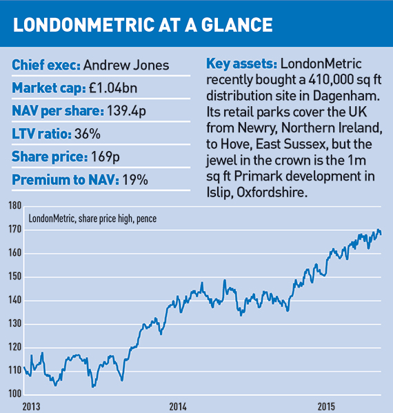 londonmetric-at-a-glance