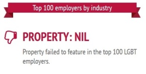 property nil