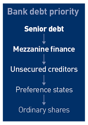 MFS-bank-debt-box