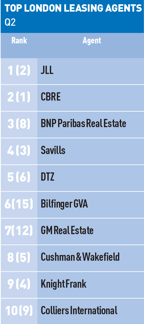 LOMA-Q2-2015-top-agents