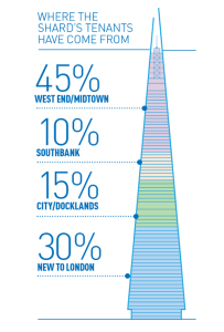 Shard-graphic-500px