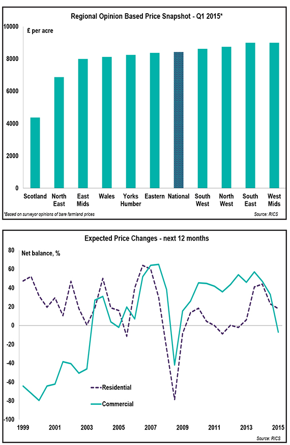 farm-graphs-H115-a
