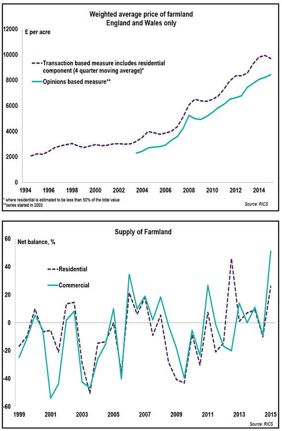farm-graphs-H115