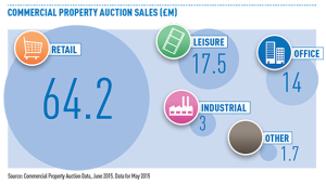 Auction-graphic-570px