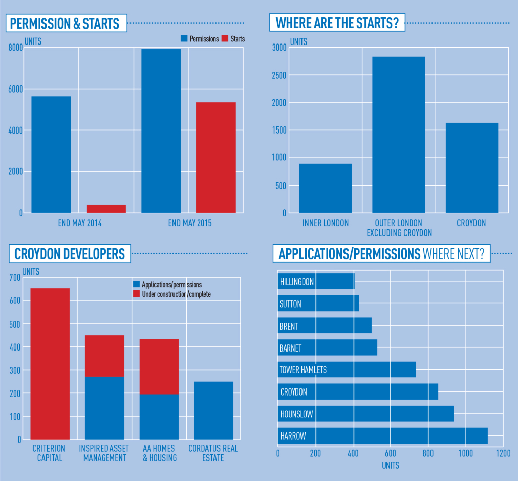 EG-residential-data-19-September