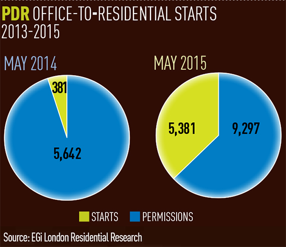 PDR-stats-0915